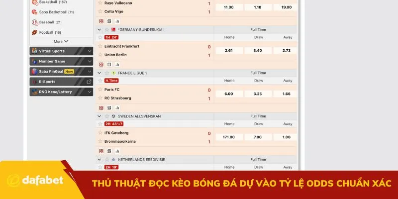 Thủ thuật đọc kèo bóng đá dự vào tỷ lệ Odds chuẩn xác