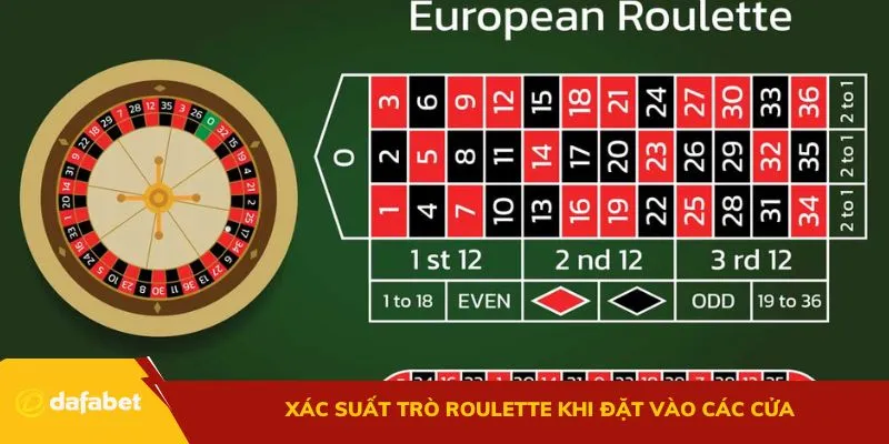Xác suất trò Roulette khi đặt vào các cửa